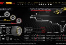 Изола: В Мексике командам придётся решать другие задачи Pirelli Preview