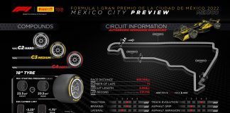 Pirelli Preview