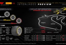 Марио Изола: Обычно в Бразилии бывает много обгонов Pirelli Preview