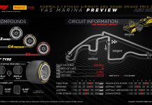 Изола: В Абу Даби команды уделят внимание задним шинам Pirelli Preview