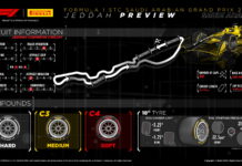Марио Изола: В Джидде совсем другая трасса, чем в Бахрейне Pirelli Preview