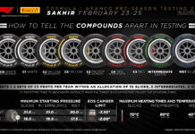 На тестах команды получат шины девяти составов Pirelli