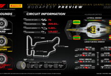 Квалификация в Венгрии пройдёт в обновлённом формате Pirelli Preview