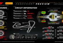Марио Изола: В бэнкинге нагрузка на шины выше Pirelli Preview