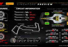 Изола: Трасса в Сингапуре стала быстрее Pirelli Preview