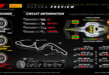 Изола: В Сузуке команды опробуют новый состав С2 Pirelli Preview