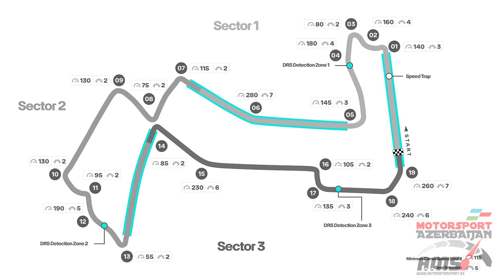 Singapore Grand Prix, DRS