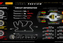 Марио Изола о выборе шин для Гран При Катара Pirelli Preview