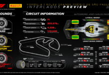 Изола: Наиболее вероятна тактика с двумя пит-стопами Pirelli Preview