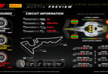 Марио Изола: В Остине достаточно ухабистый асфальт Pirelli Preview