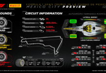 В пятницу в Мехико команды протестируют новый состав С4 Pirelli Preview