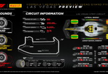 Изола: Из-за длинных прямых прогреть шины ещё сложнее Pirelli Preview