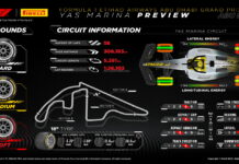 Марио Изола: Тесты в Абу Даби будут полезны командам Pirelli Preview