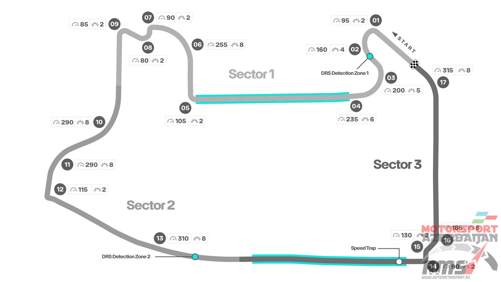 Las Vegas Grand Prix, DRS