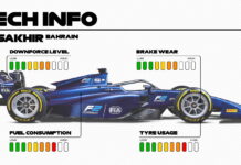 Новые машины безопаснее, экологичнее и доступнее Formula 2, Formula2