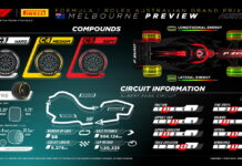 Pirelli впервые в сезоне готовит для гонки шины C5 Pirelli Preview