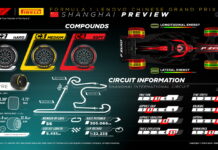 В Pirelli предвидят трудный уик-энд и тактику 2-х пит-стопов Pirelli Preview