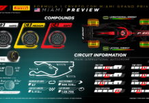 Pirelli: В Майами будет скользко и возможно гранулирование Pirelli Preview
