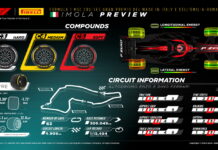 Pirelli: Мягкие составы способствуют разнообразию тактики Pirelli Preview