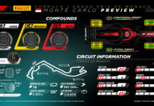 Pirelli: В Монако главное – уверенность Pirelli Preview