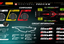 В Pirelli выяснят особенности нового асфальта только в среду Pirelli Preview