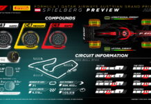 Pirelli об особенностях трассы в Шпильберге Pirelli Preview