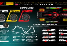 Pirelli готовит для Сильверстоуна самые жёсткие шины Pirelli Preview