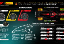 Трасса в Спа получила новый асфальт и стала быстрее Pirelli Preview