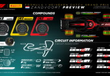 В Pirelli предвидят один пит-стоп, но всё зависит от погоды Pirelli Preview