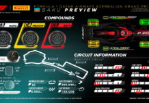 Перед гонкой в Баку в Pirelli рассуждают о жаре и ветре Pirelli Preview