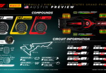 В Pirelli представили кубки для Гран При США Pirelli Preview