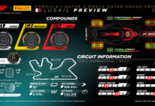 В Pirelli воздерживаются от конкретных прогнозов Pirelli Preview