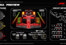 Новый асфальт и новые шины: Pirelli готовится к испытанию Сузукой Pirelli Preview