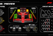 Pirelli переезжает из Японии в Бахрейн: Новые вызовы в пустыне Pirelli Preview