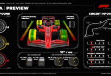 Дебют шин Pirelli C6 на легендарной трассе Имола Pirelli Preview