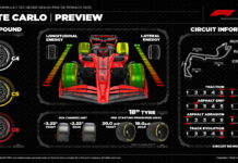 Pirelli: Две обязательные остановки в Монако Pirelli Preview