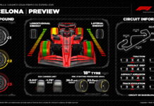Pirelli: Самые жесткие шины возвращаются для Испании Pirelli Preview