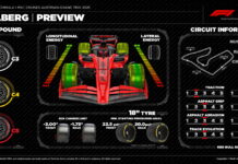 Жаркое лето Формулы 1 c Pirelli стартует в Австрии Pirelli Preview