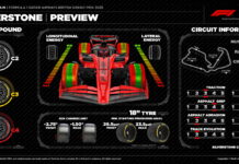 Формула 1 возвращается к истокам с Pirelli Pirelli Preview