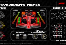 Бельгийский вызов для Pirelli: Третий спринт сезона на самой длинной трассе Pirelli Preview