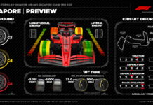 Ночная гонка c Pirelli: Настоящее испытание на выносливость для гонщиков Pirelli Preview