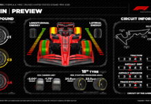 Техасский родео на асфальте: Pirelli идёт ва-банк с необычным набором составов Pirelli Preview