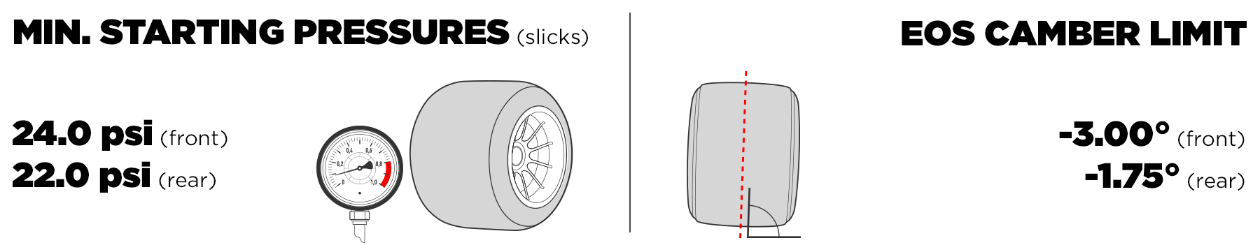 pressures camber