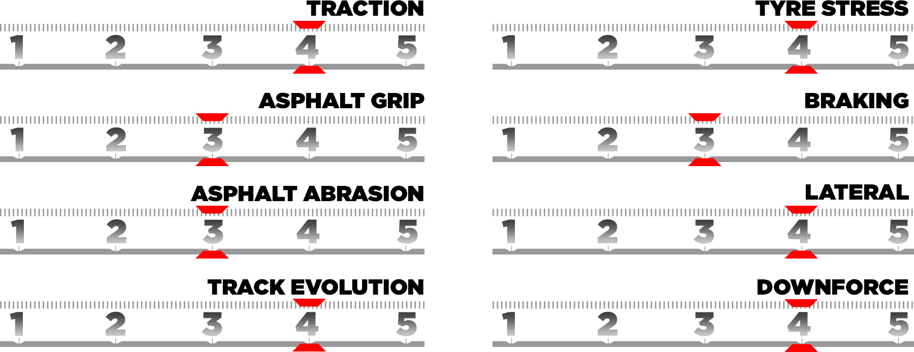 track characteristics