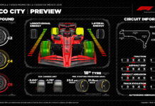 На высоте 2200 метров: Как технические решения Pirelli повлияют на исход гонки Pirelli Preview