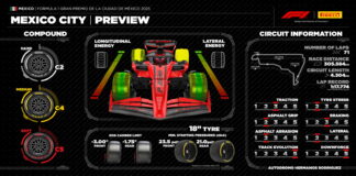 На высоте 2200 метров: Как технические решения Pirelli повлияют на исход гонки Pirelli Preview