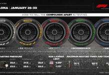 Комплекты шин, выбранные командами для первых тестов Pirelli