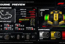 Новые болиды и шины Pirelli дебютируют на трассе Альберт Парк Pirelli Preview