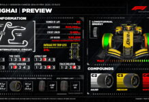 Первый спринт сезона: Особенности трассы и шинная стратегия Pirelli Pirelli Preview