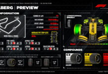 Несмотря на жару в Pirelli ждут одного пит-стопа Pirelli Preview
